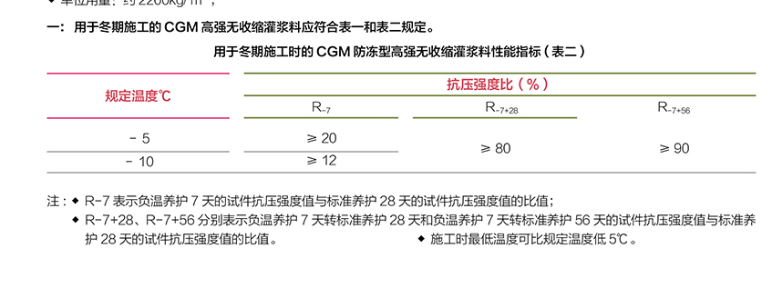 CGM高强无收缩灌浆料1_03.jpg